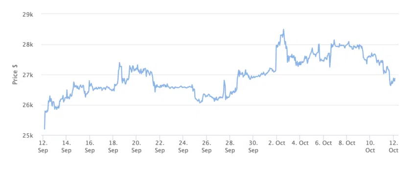 Precio de Bitcoin - 1 mes