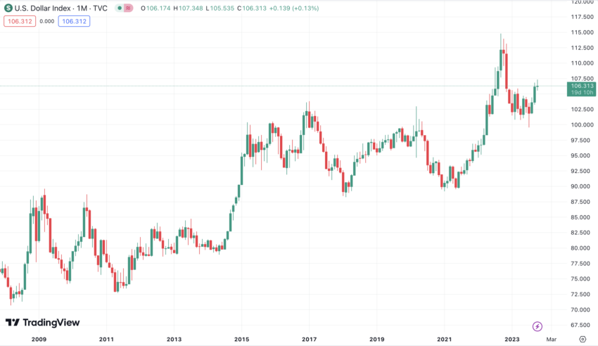 Índice del dólar estadounidense, beneficiado tras revelarse los nuevos datos de inflación.