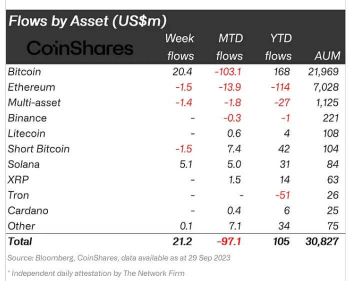 ETP criptográficos