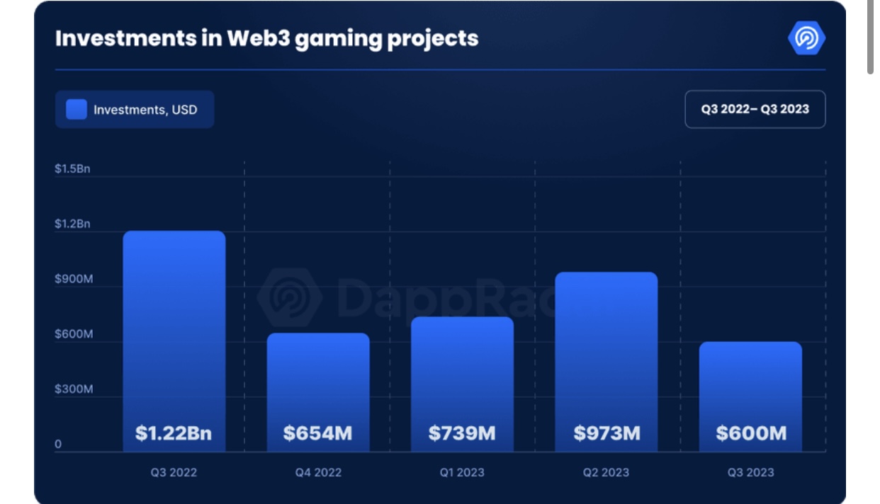 Informe de DappRader sobre juegos blockchain