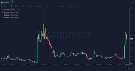 Banco BNT