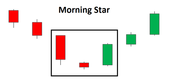 Patrón de estrella de la mañana