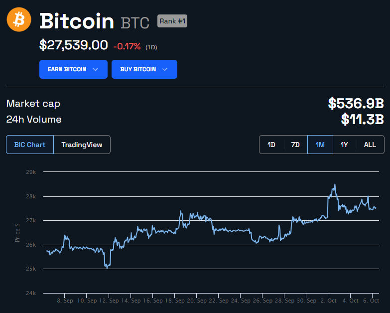 Precio de Bitcoin