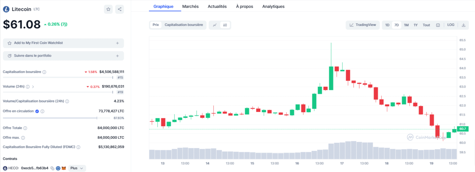 análisis-y-evolución-del-precio-de-litecoin-ltc