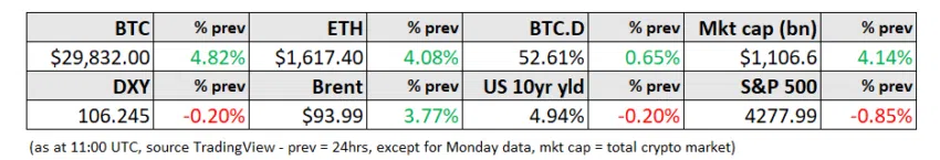 Esta semana puede ser crucial para el precio de Bitcoin