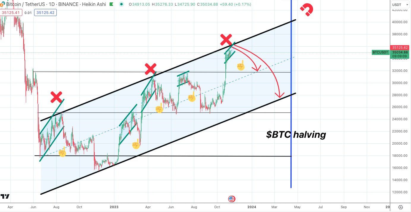 Pronóstico del precio de Bitcoin por Satoshi Flipper