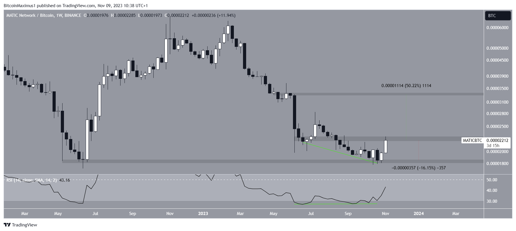 MATIC/BTC precio