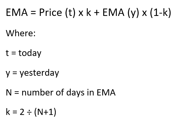 Fórmula de media móvil exponencial (EMA)