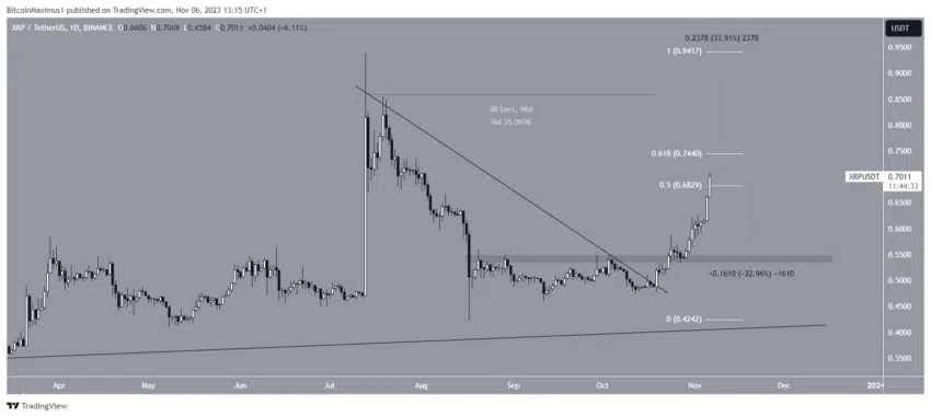 XRP/USDT – Gráfico diario