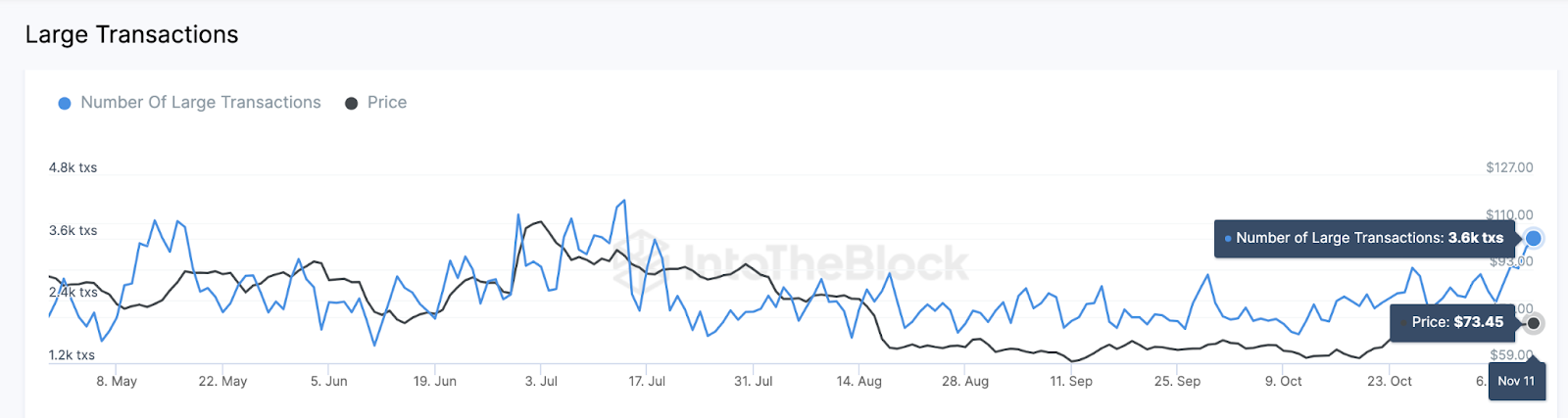 Reservas de mineros de Litecoin (LTC) 