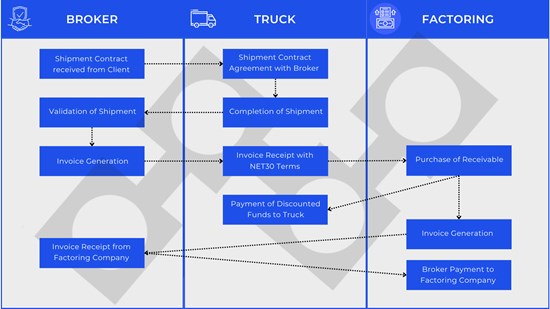 ¿No puedes ver esta imagen?  Visita: https://noticias-blockchain.com/wp-content/uploads/2023/11/1700167162_511_MaxxChain-presenta-una-innovadora-solucion-blockchain-para-factoraje-logistico.jpg