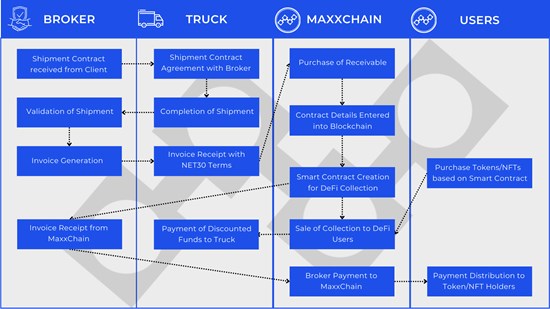 ¿No puedes ver esta imagen?  Visita: https://noticias-blockchain.com/wp-content/uploads/2023/11/1700167163_711_MaxxChain-presenta-una-innovadora-solucion-blockchain-para-factoraje-logistico.jpg