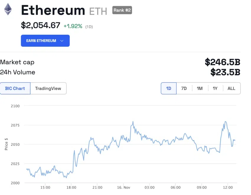 El precio de Ethereum aumenta tras la presentación de BlackRock