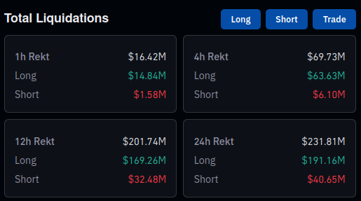 Liquidaciones en el mercado de criptomonedas