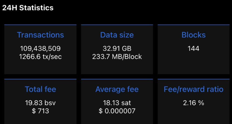 Datos BSV - Estadísticas 24H