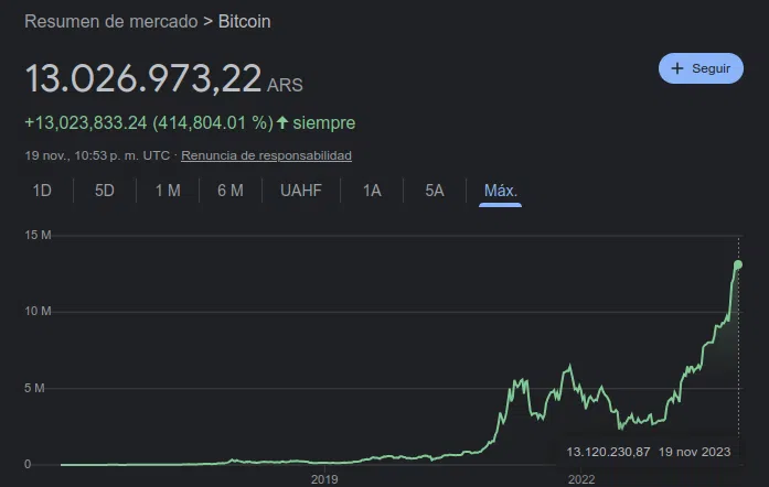 Precio de Bitcoin en pesos argentinos – tasa oficia (al 19 de noviembre de 2023)