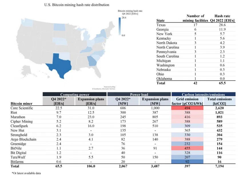 gráfica de concentración de minería de bitcoin estados unidos