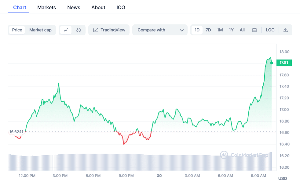 Gráfico criptográfico inyectivo (INJ)