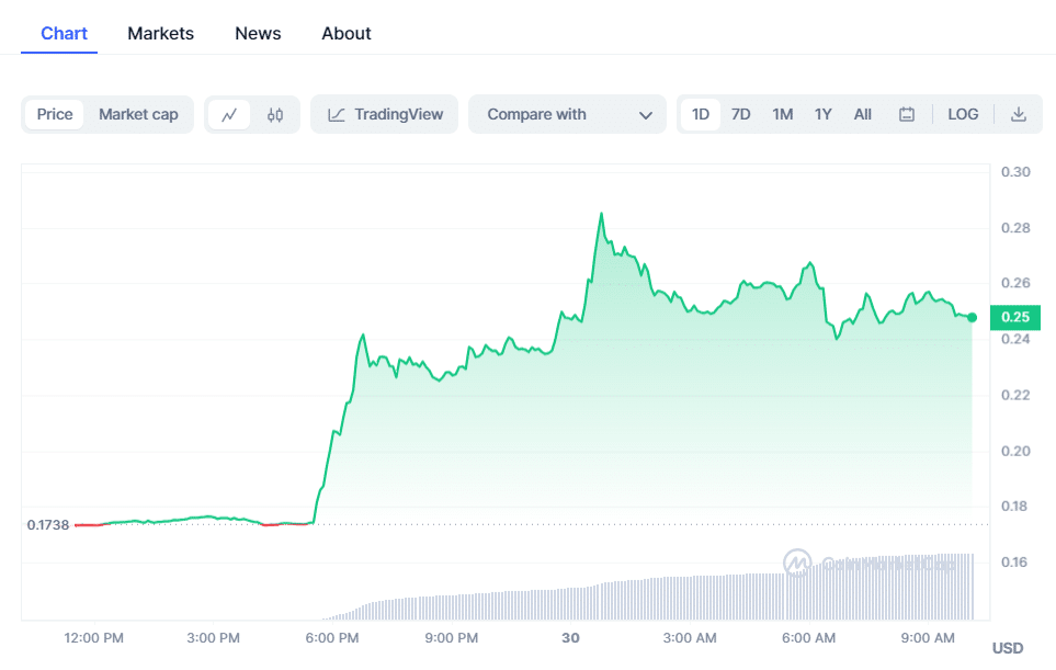 Gráfico criptográfico de IOTA