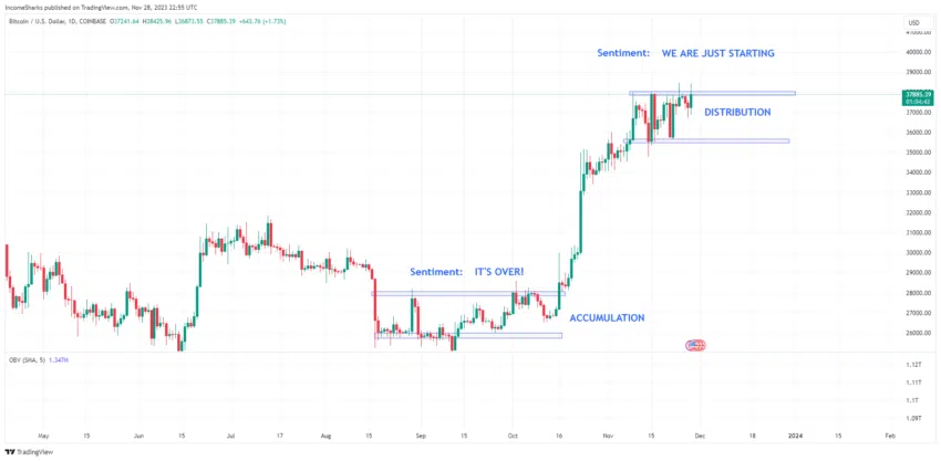 Predicción del precio de Bitcoin. Fuente: X/@IncomeSharks