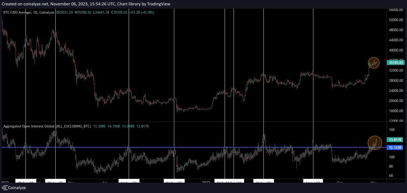 Métricas de Bitcoin (BTC)