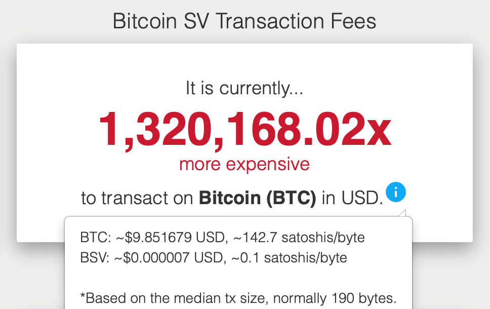 Tarifas de transacción de Bitcoin SV imagen