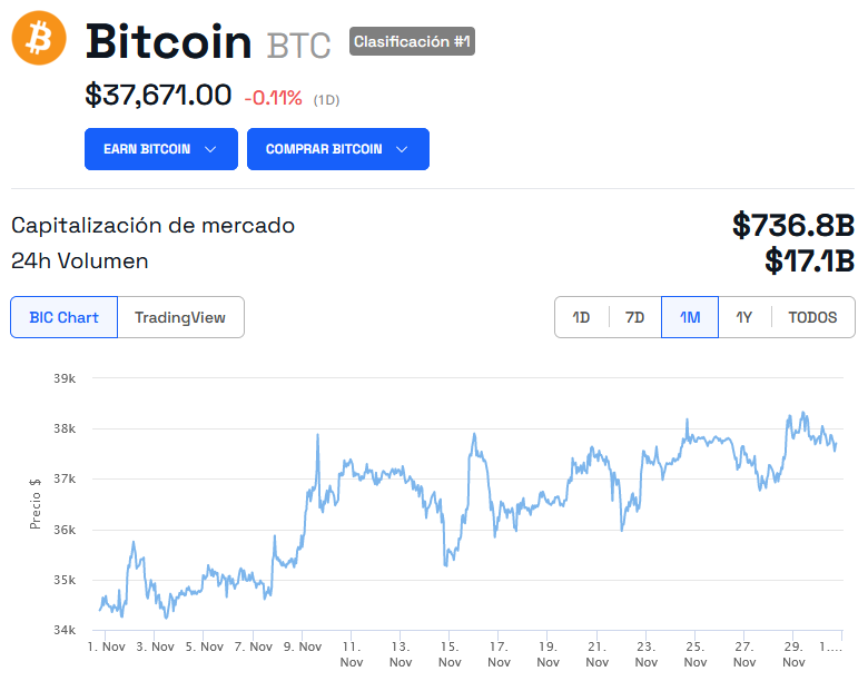 grafica de precio bitcoin AntPool de Bitcoin