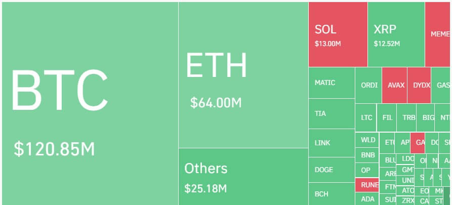 Liquidación del mercado criptográfico