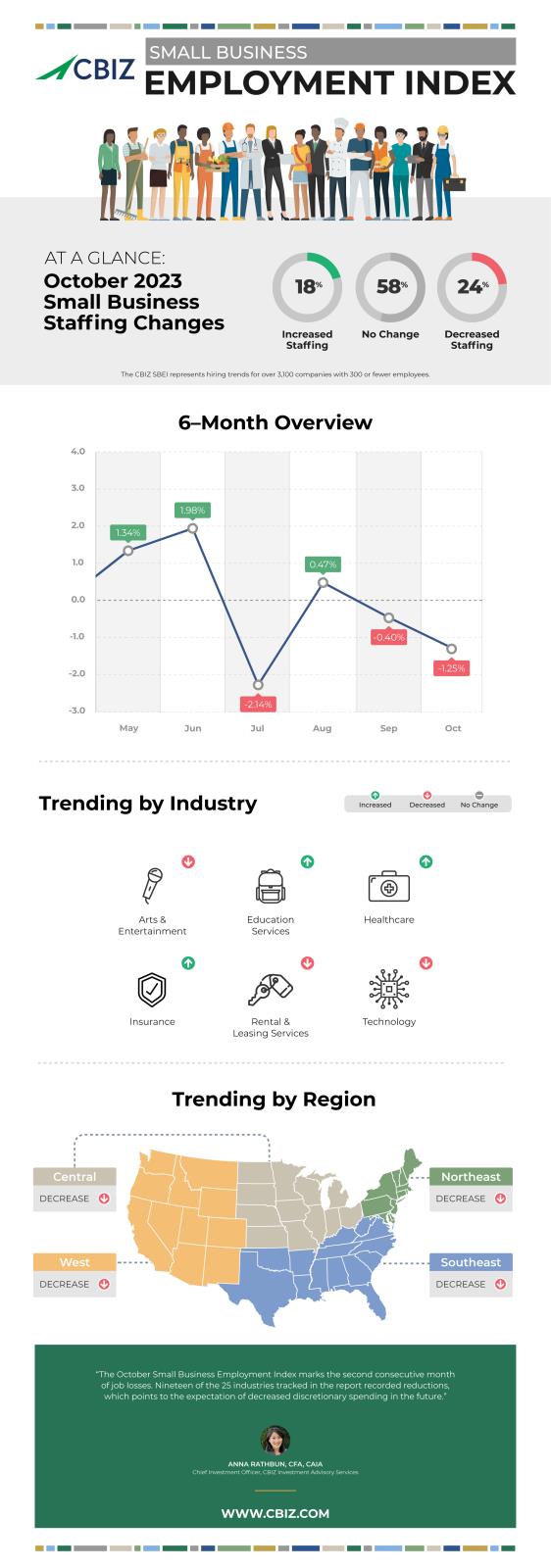 cbiz-sbei-infografía-octubre-2023.jpg