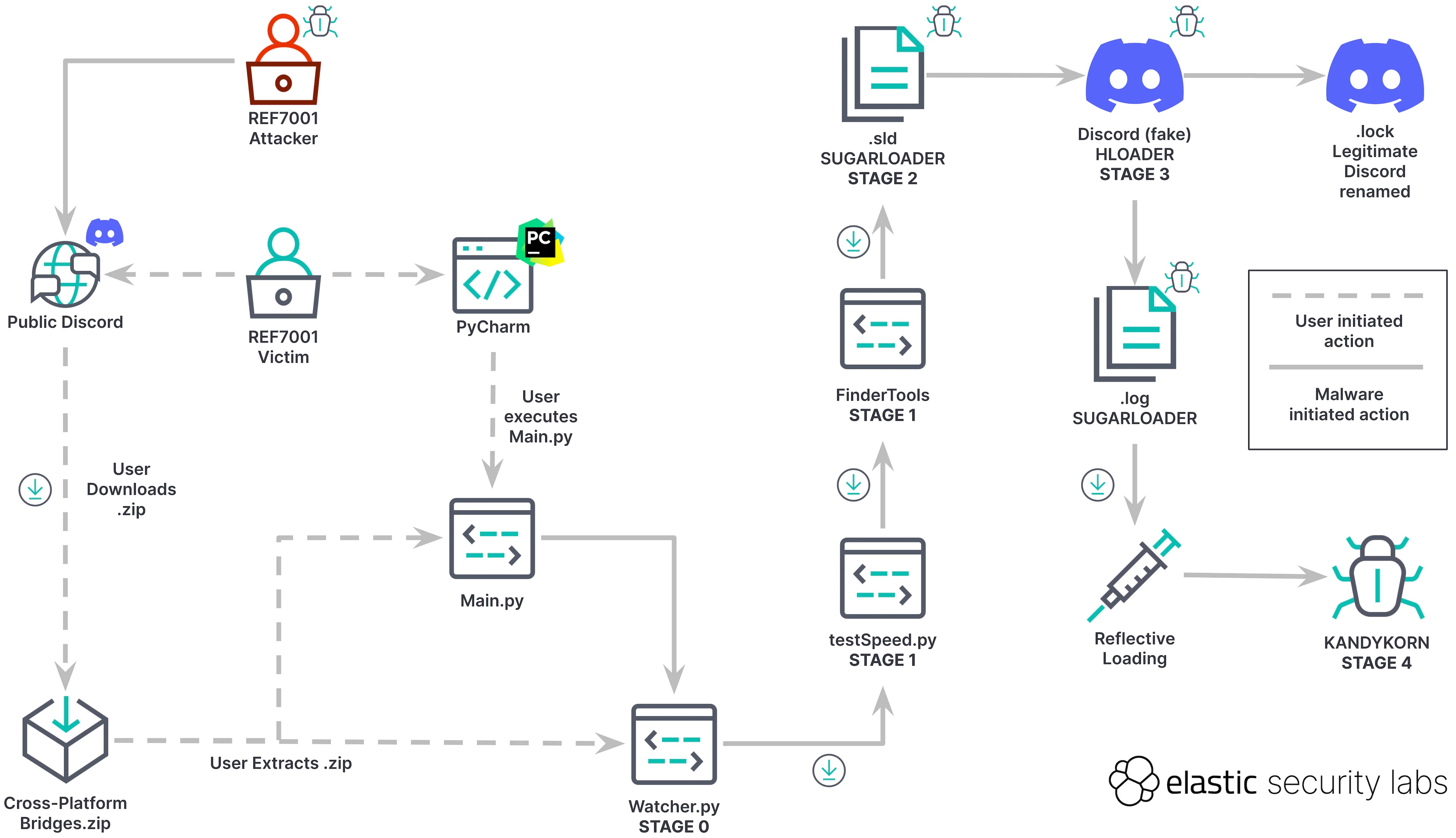 Criptomoneda de malware para MacOS