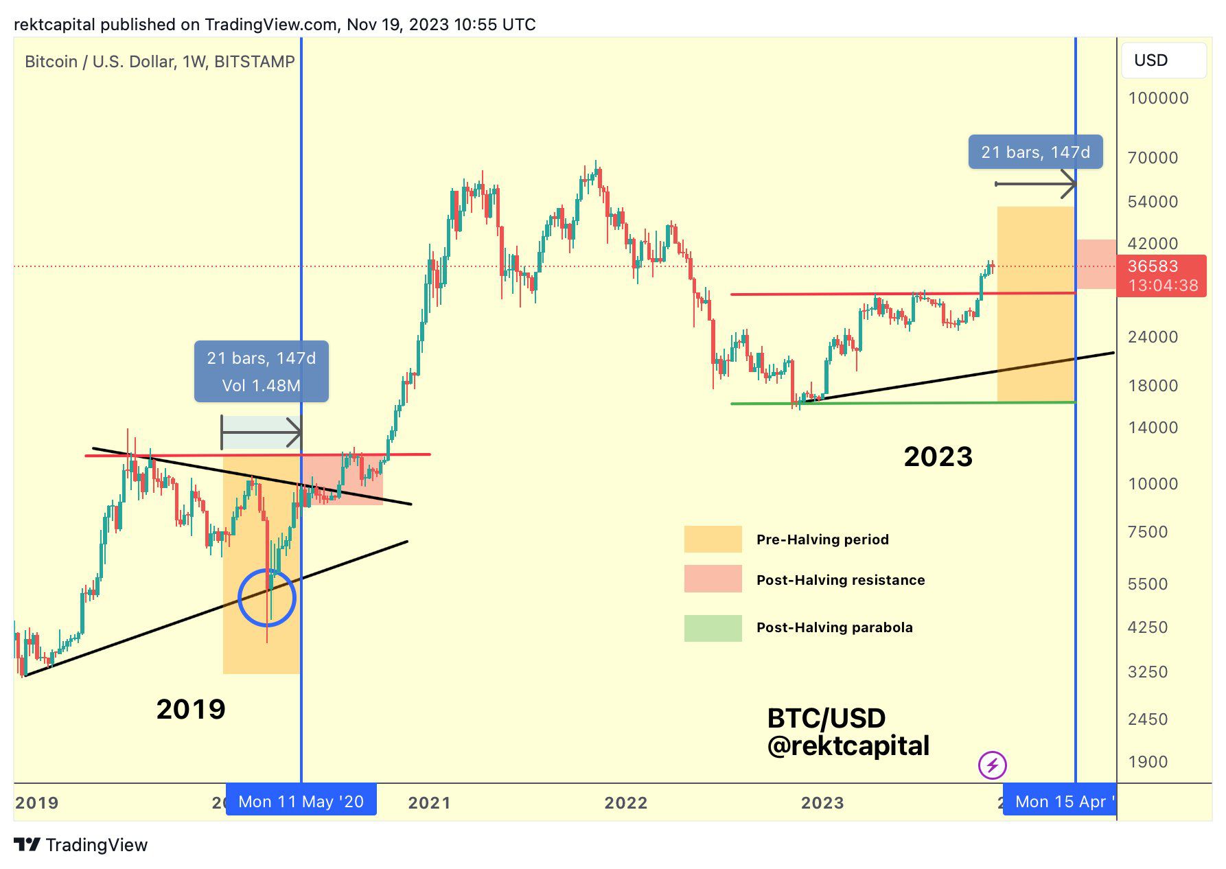 Bitcoin predicción precio