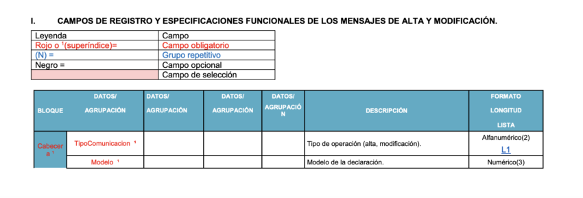 Parte de la declaración 721 que deberán presentar los españoles que tengan Bitcoin en el extranjero. 