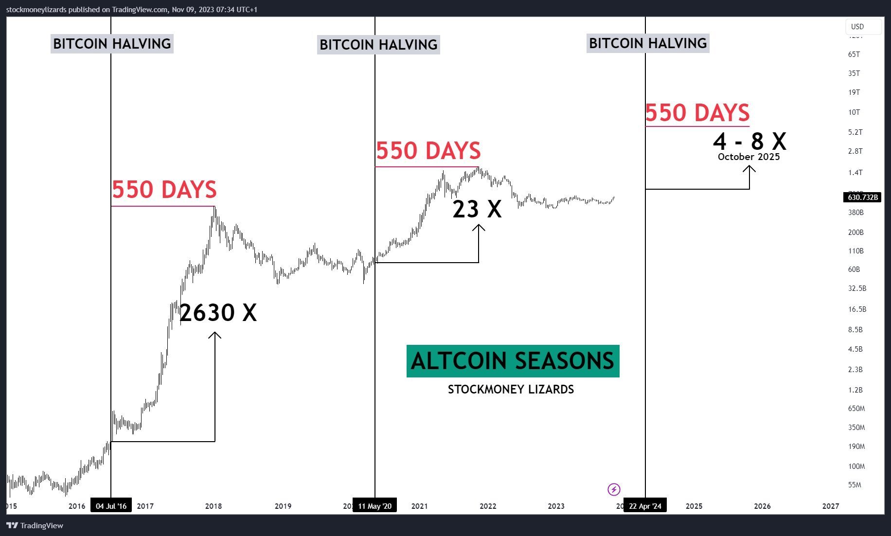 Altcoin Market Cap