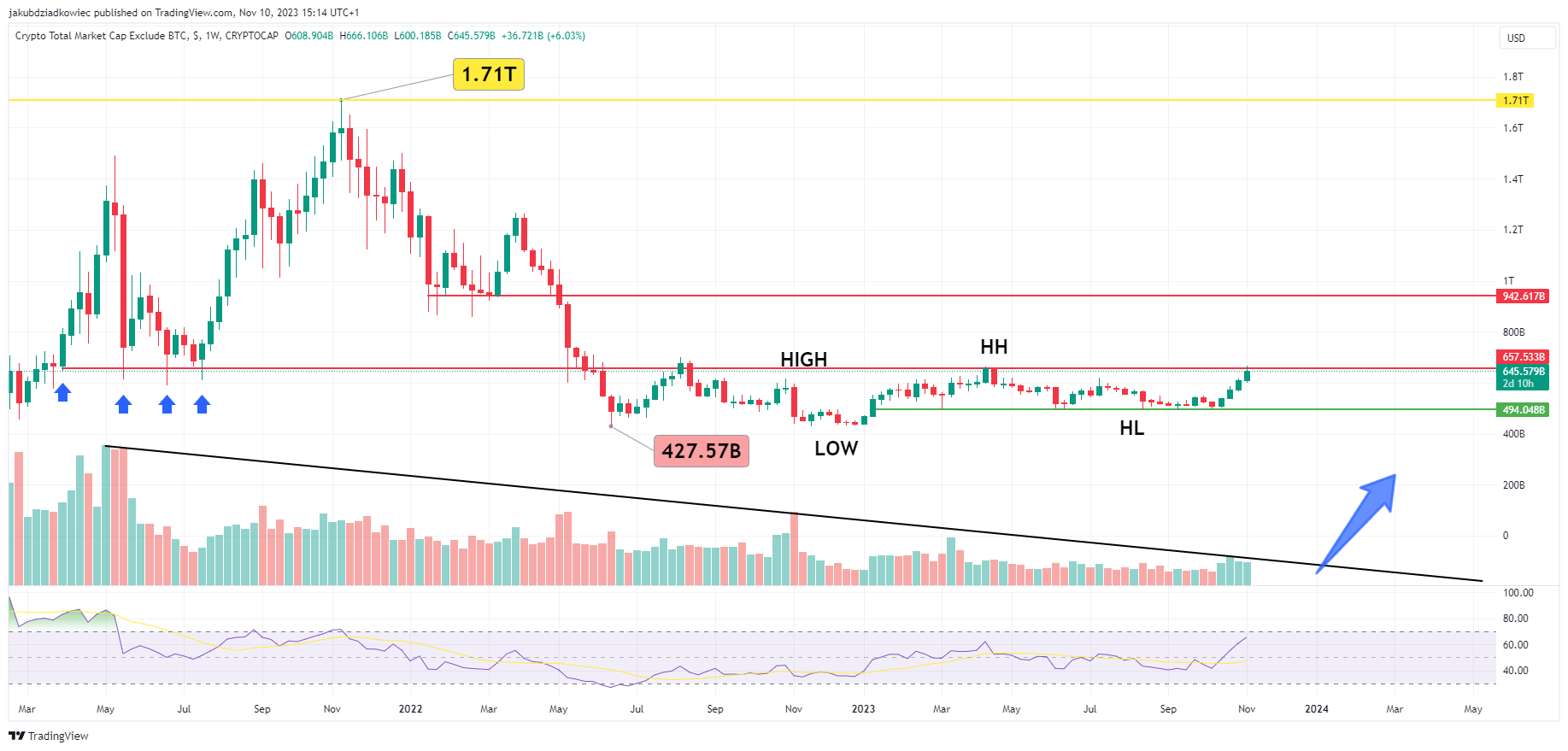 Capitalización de mercado de altcoins