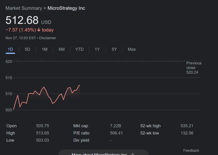 El precio de las acciones de MicroStrategy.