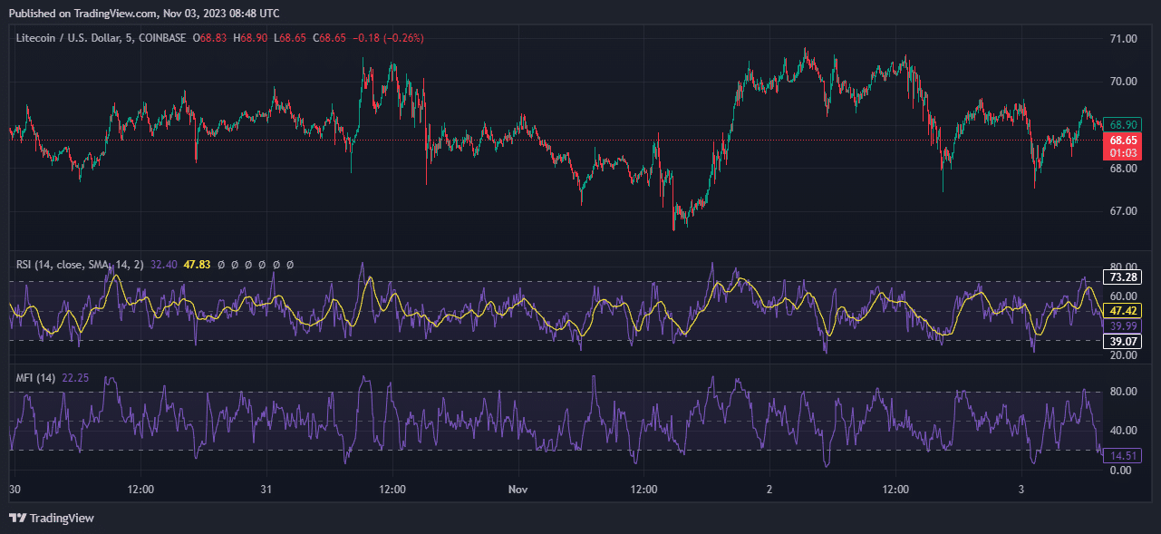 chatgpt litecoin