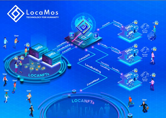 ¿No puedes ver esta imagen?  Visita: https://noticias-blockchain.com/wp-content/uploads/2023/11/LocaMos-Global-AG-inaugura-oficialmente-una-nueva-sede-en-Zug.jpg