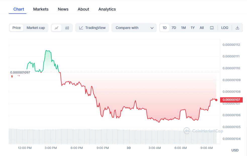 Gráfico de monedas de Pepe