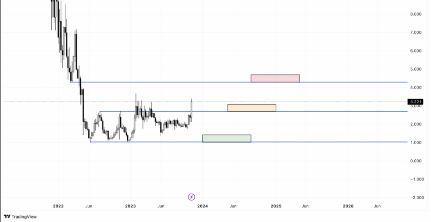 Imagen de Miles Deutcher, Fuente: X/TradingView