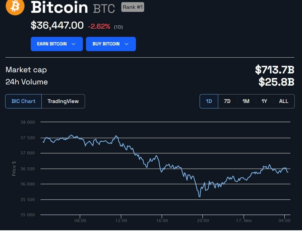 BTC/USD - 24 horas