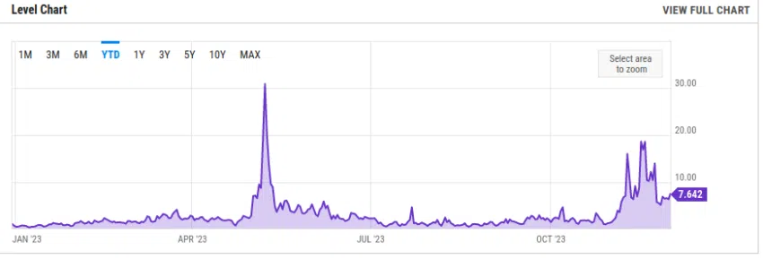 Ordinals Bitcoin