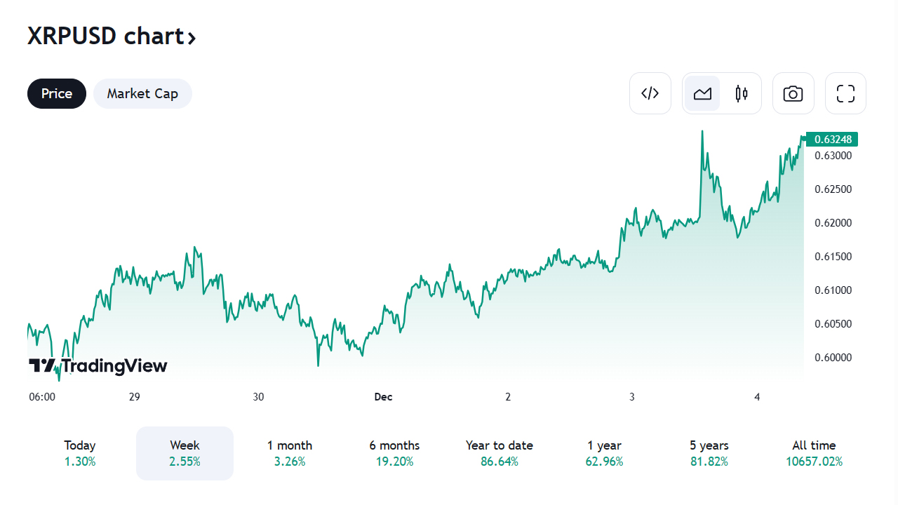 XRP