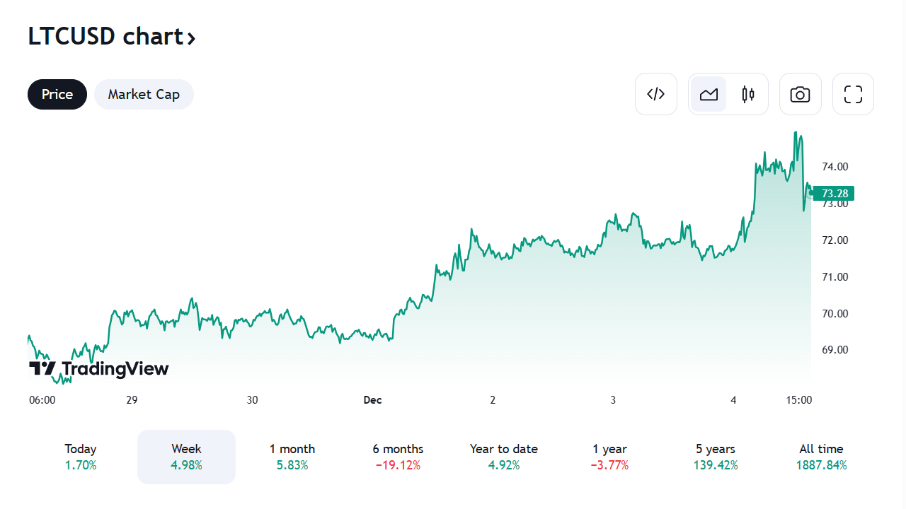 LTC