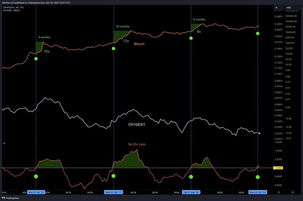 BTC señal mensual