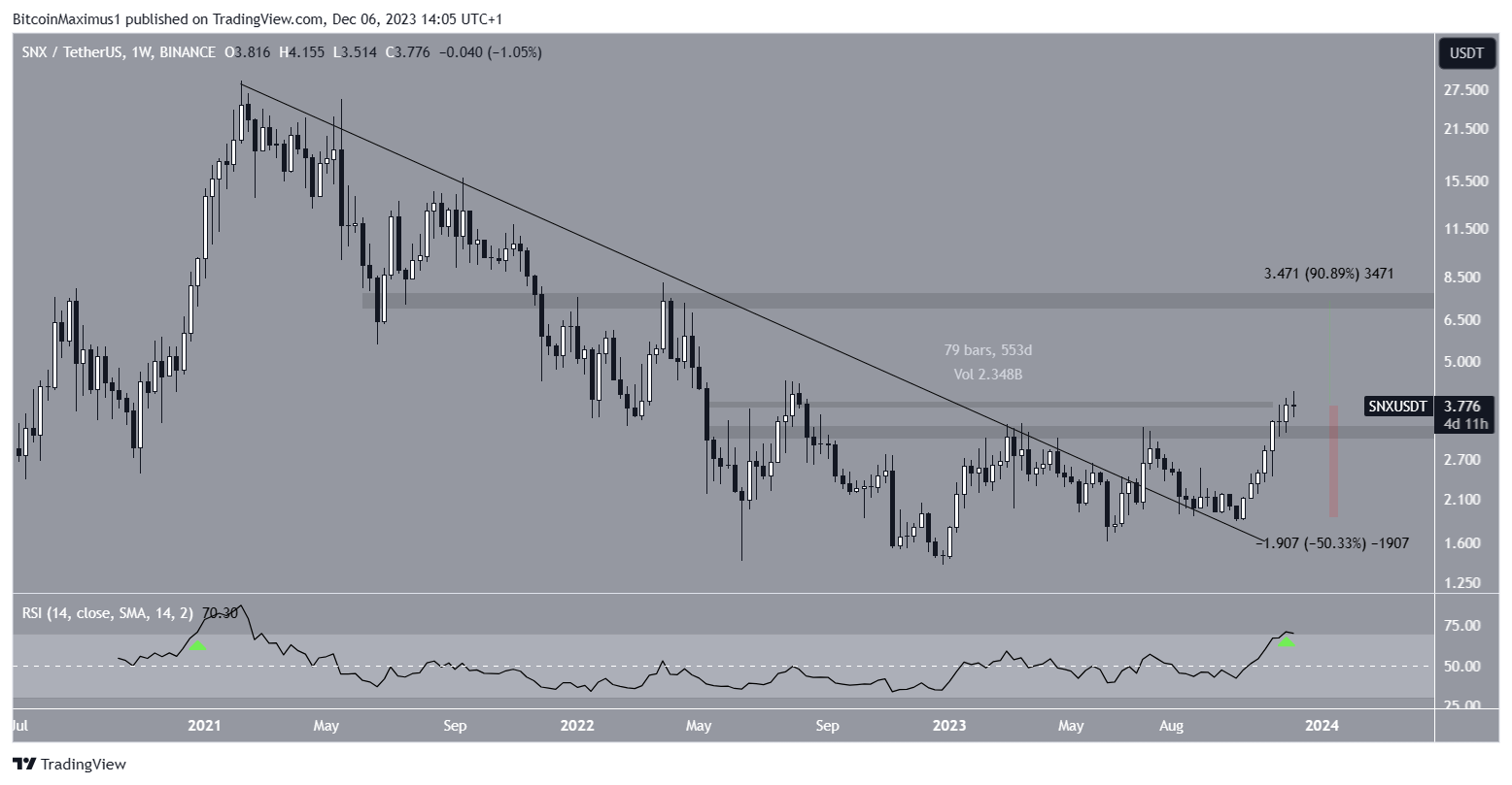 SNX/USDT - Gráfico semanal. Fuente: TradingView