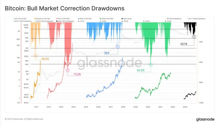 Caídas del mercado los alcistas. Fuente: X