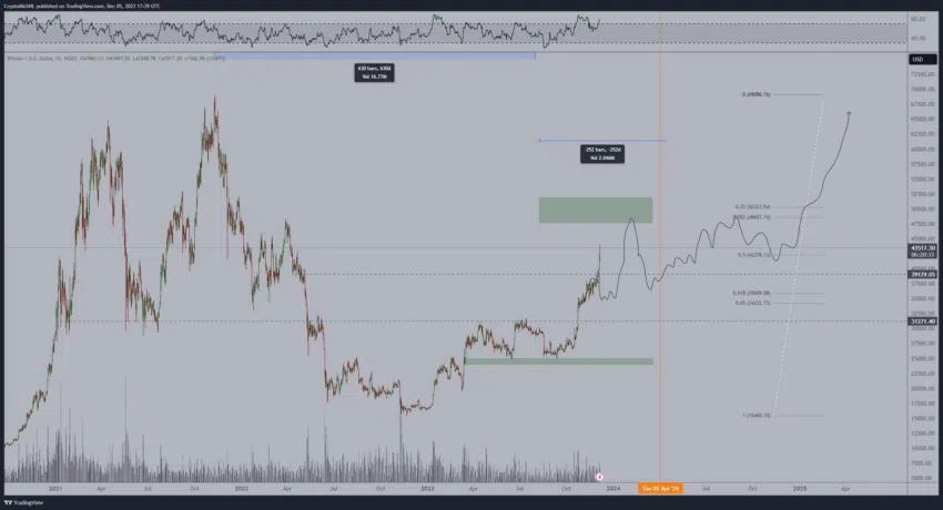 Pronóstico del precio de Bitcoin por Michaël van de Poppe