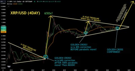 XRP price