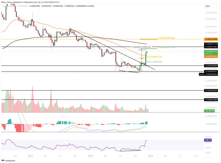 ADA/BTC