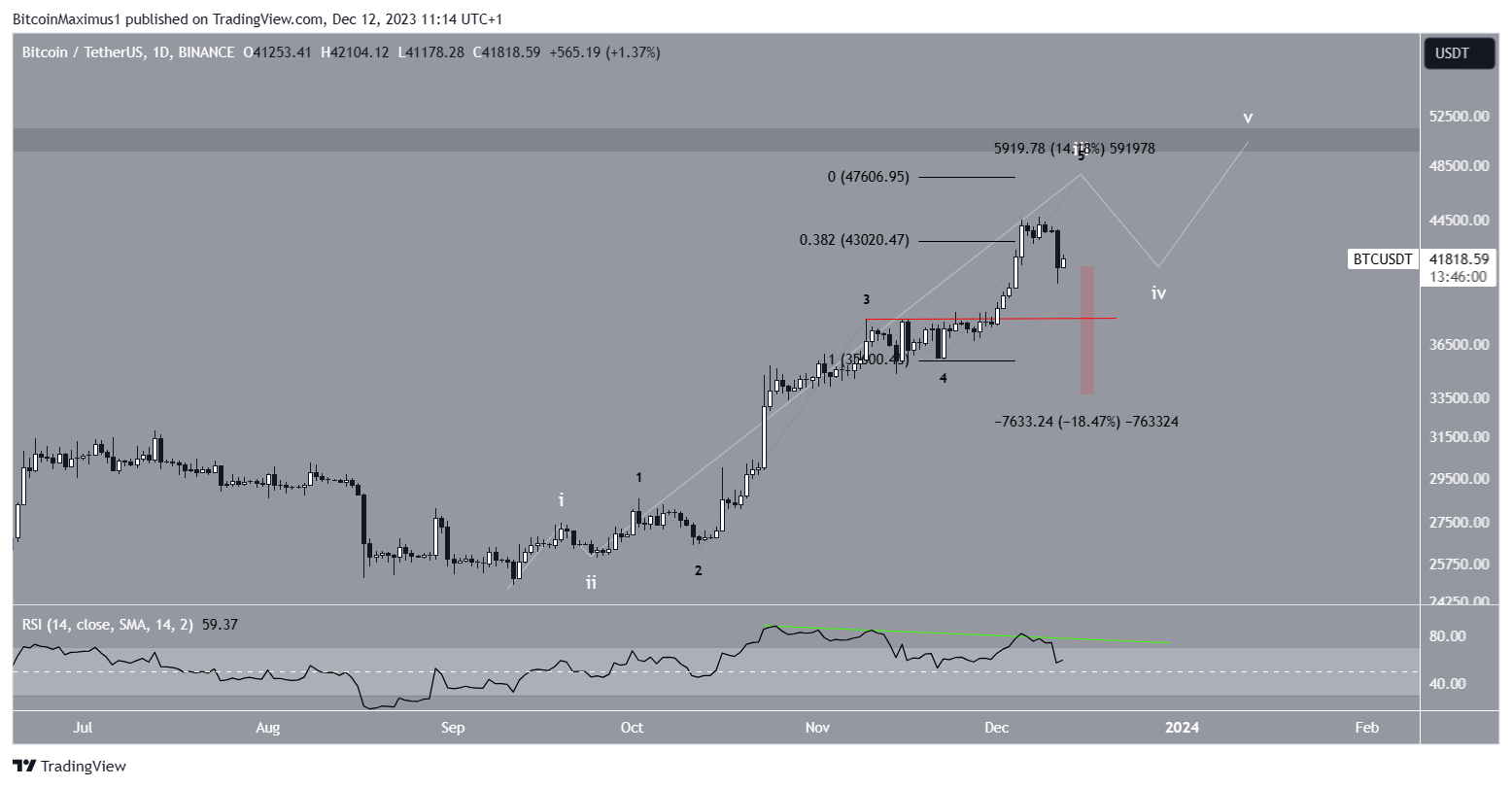 BTC predicción precio